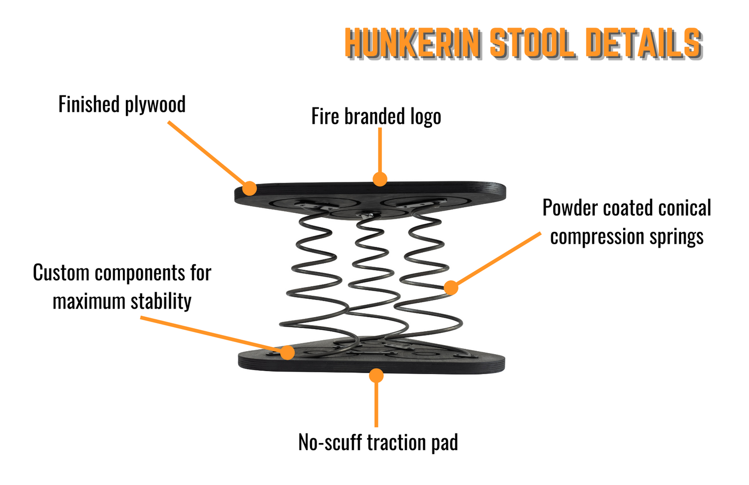 The Hunkerin Stool Revolution: Patent-Pending Innovation That’s Changing Lives